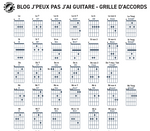 Grilles d'accords simples pour commencer la guitare - À télécharger gratuitement