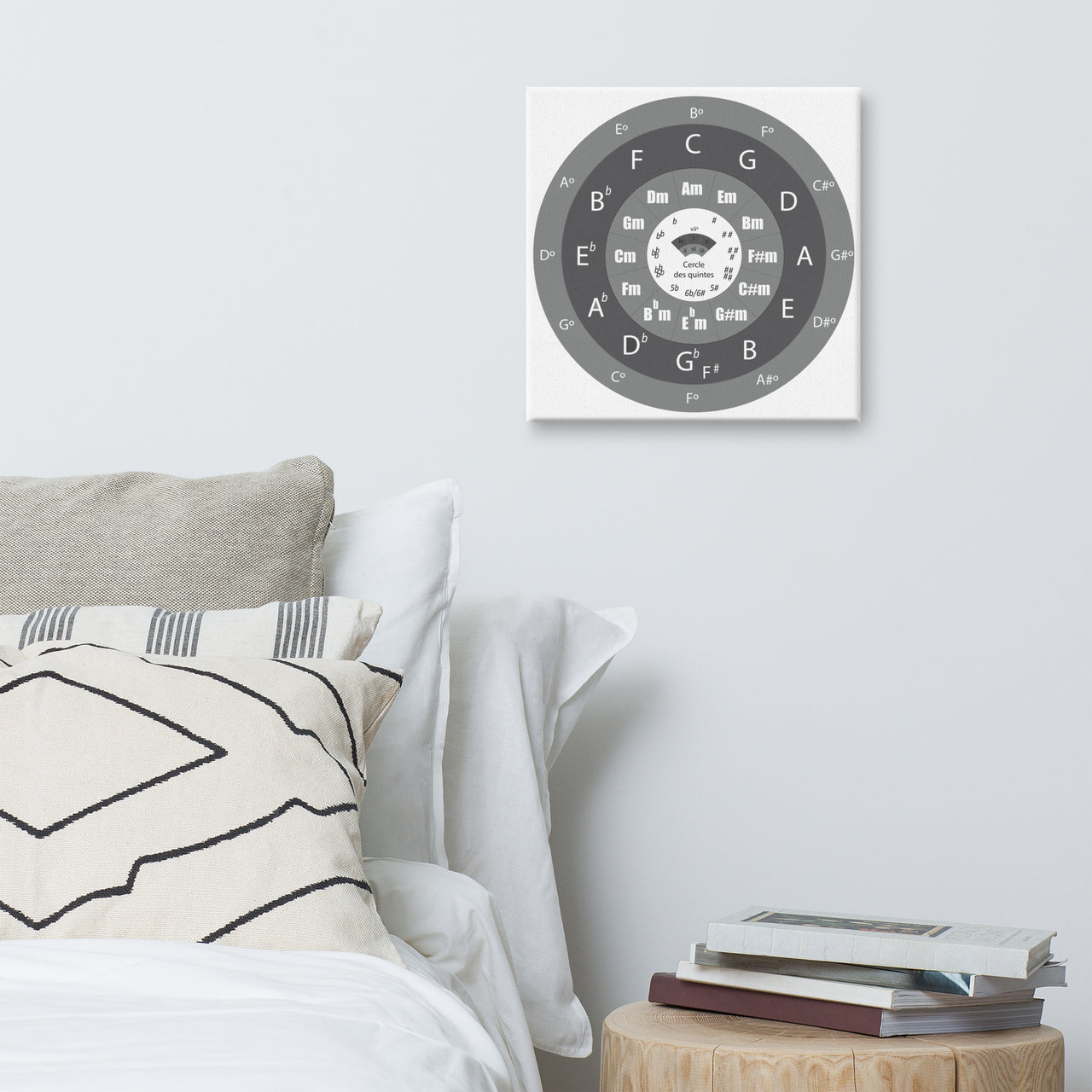 Cercle des quintes - Tableau décoratif - toile 40 cm x 40 cm - cadeau pour guitariste et musicien