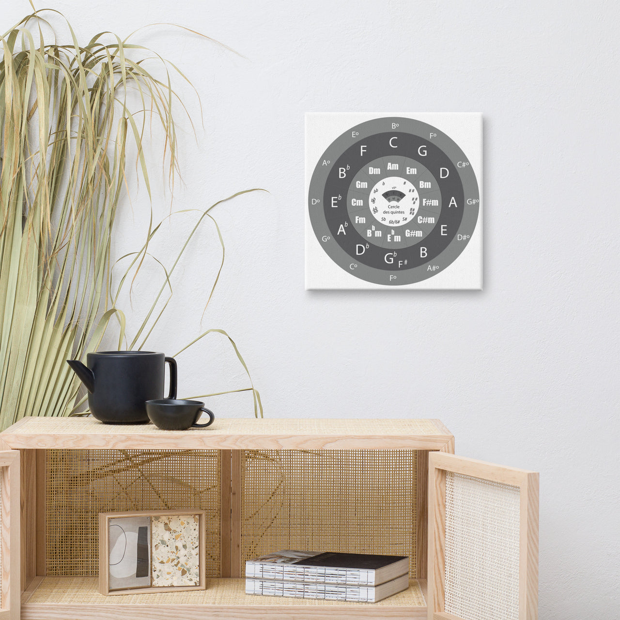 Cercle des quintes - Tableau décoratif - toile 40 cm x 40 cm - cadeau pour guitariste et musicien