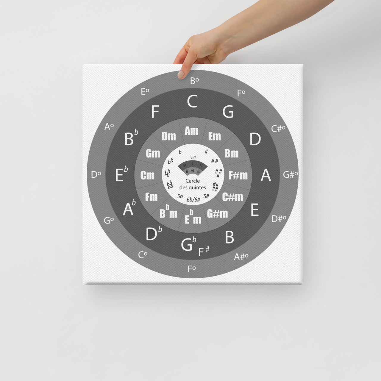 Cercle des quintes - Tableau décoratif - toile 40 cm x 40 cm - cadeau pour guitariste et musicien