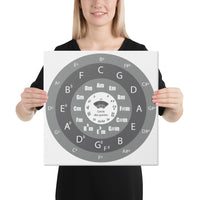 Thumbnail for Cercle des quintes - Tableau décoratif - toile 40 cm x 40 cm - cadeau pour guitariste et musicien